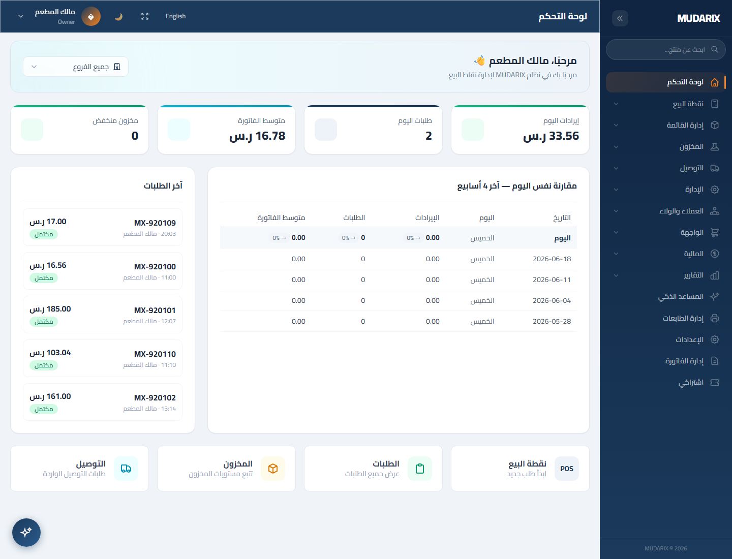 لوحة المطعم